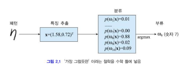 패턴인식 - 확률로 인식을 표현